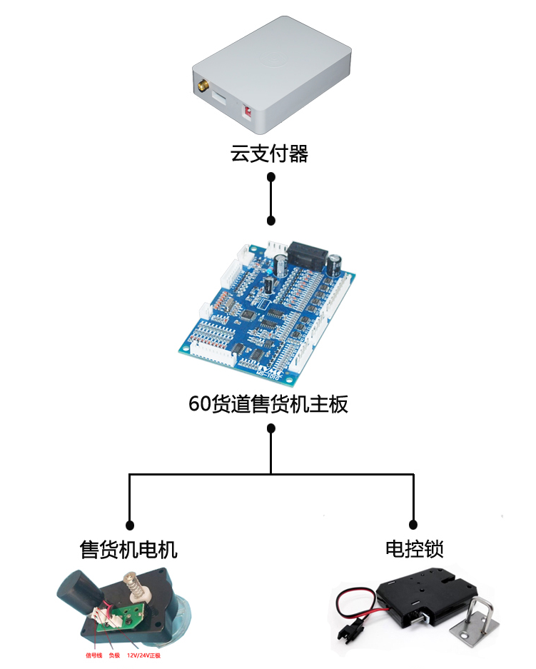 自动售货机扫码支付系统 自动售货机扫码支付系统