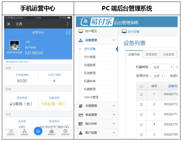 二维码投币器管理平台
