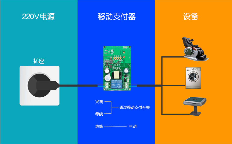 移动支付开关 移动支付开关