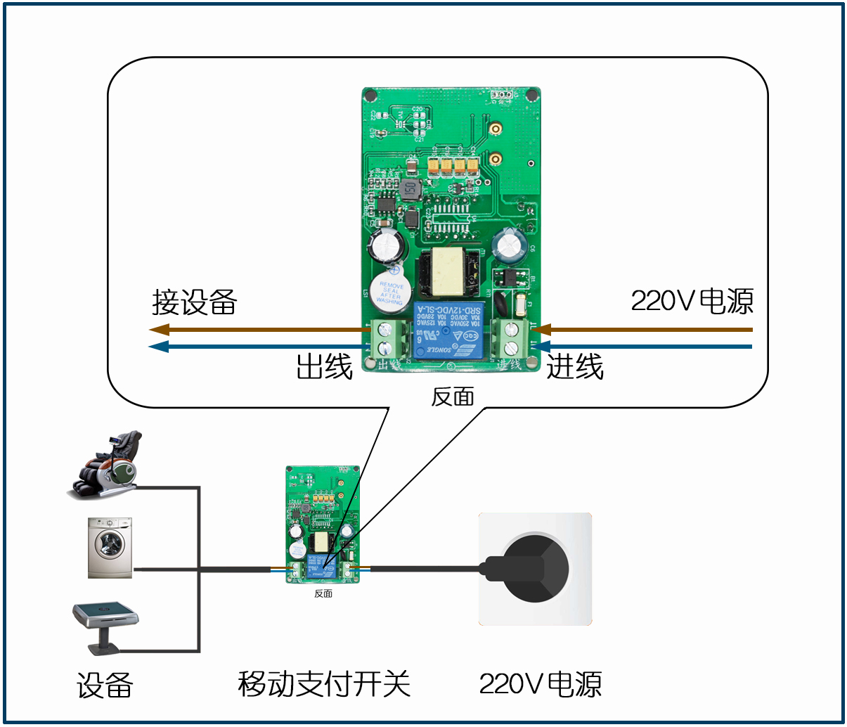 移动支付开关接线 移动支付开关接线