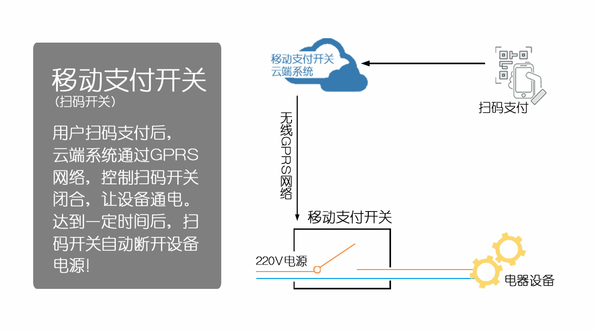 移动支付开关 移动支付开关